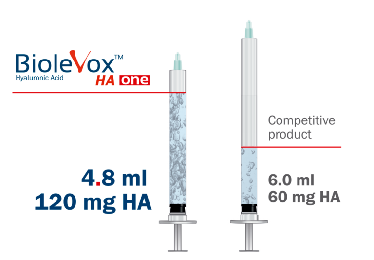 Biolevox™ – SURGITECH