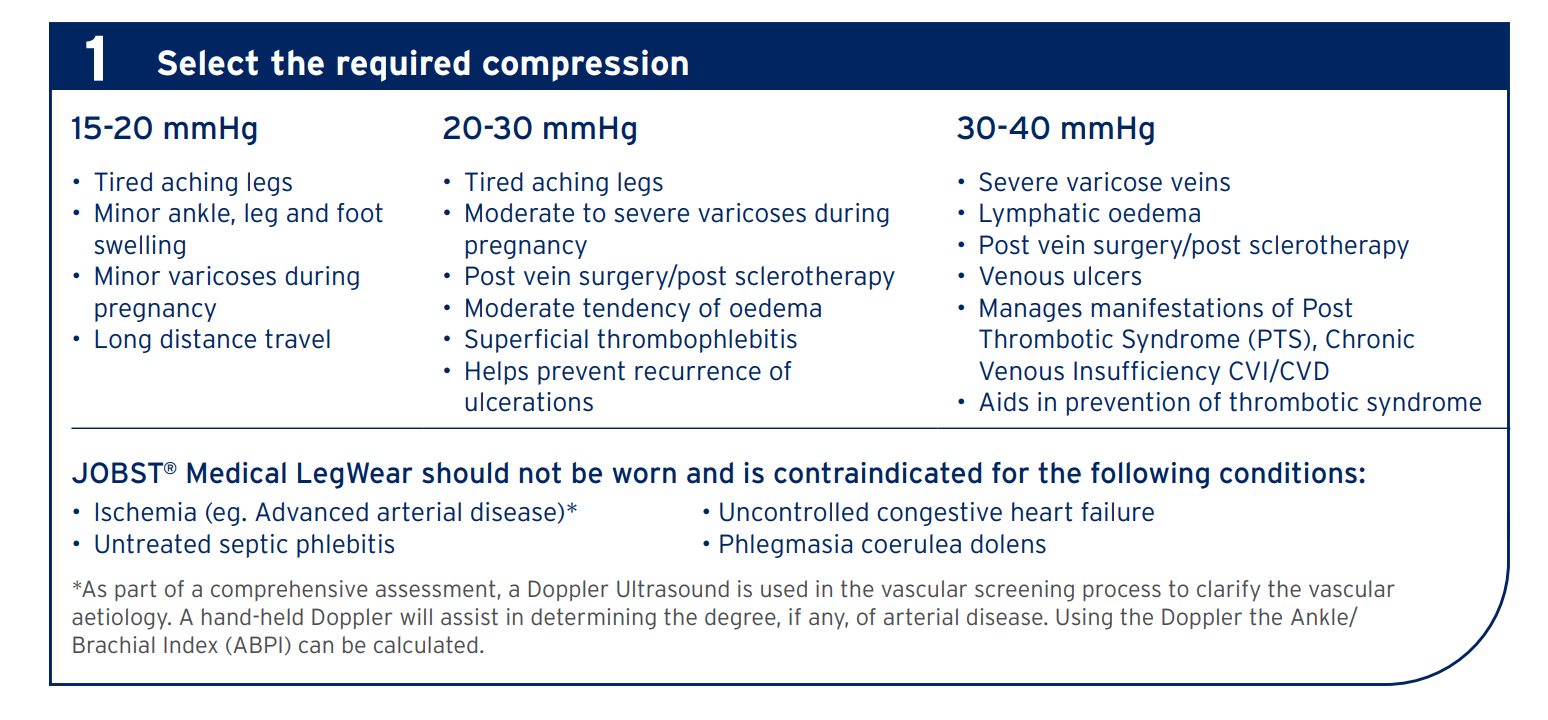 Select the required compression